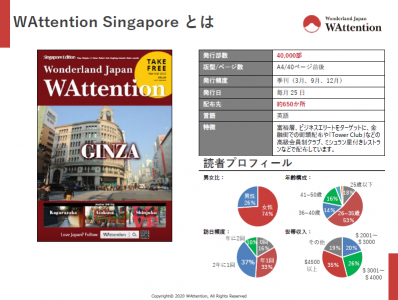 WAttention シンガポール版の媒体資料