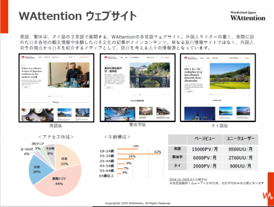 WAttention WEBの媒体資料