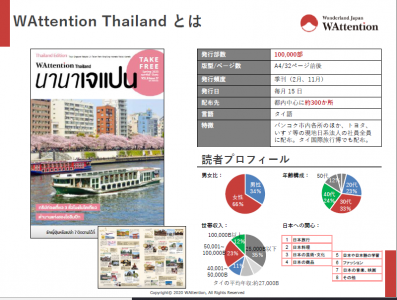 WAttention タイ版の媒体資料