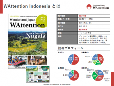 WAttention インドネシア版の媒体資料