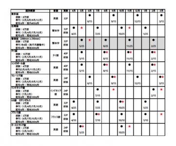 WAttentionシリーズ_各国版スケジュール2020の媒体資料