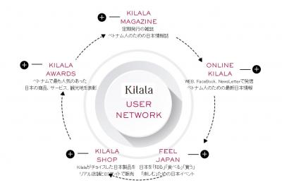 ベトナムへ日本を紹介するためのソリューション「kilala」の媒体資料